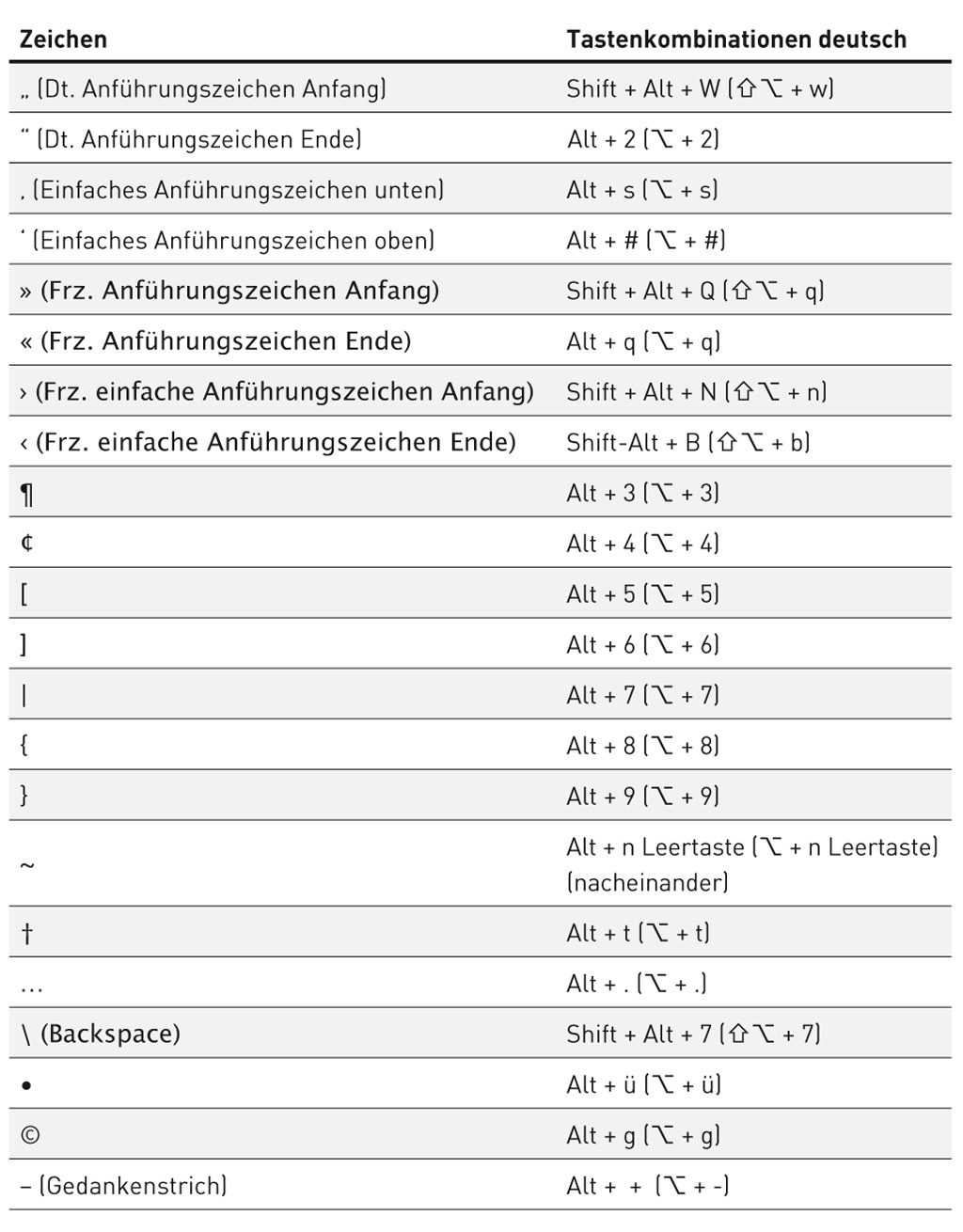 Sonderzeichen+mac+tastatur