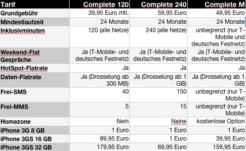 Neue Friends-Tarife bei T-Mobile