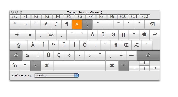 Sonderzeichen+mac+tastatur