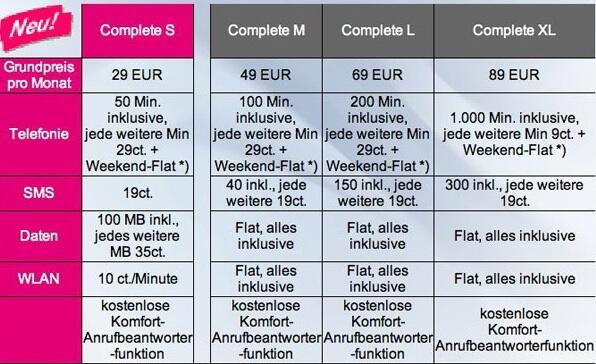 iPhone light: Neuer T-Mobile Tarif für 29 Euro | Mac Life