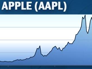 pl Apple Zahlt Am Donnerstag 2 5 Milliarden Us Dollar Dividende Mac Life