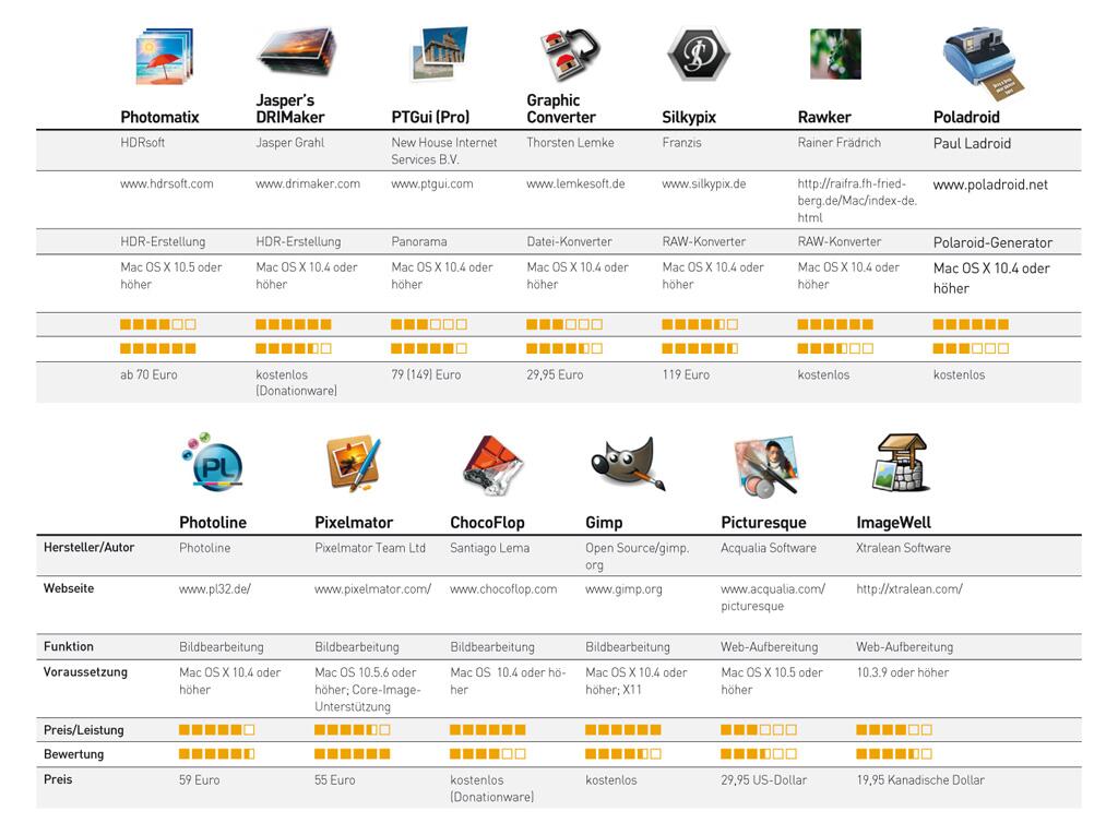 Mit diesen Programmen können Sie Ihre Fotos verbessern | Mac Life