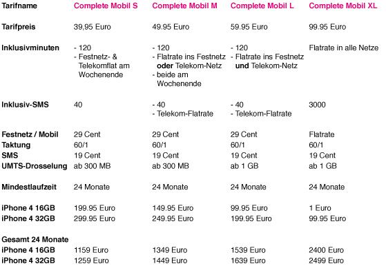 Die Neuen Iphone Tarife Der Telekom Mac Life