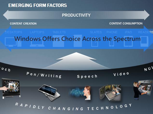 Microsofts Anti Ipad Powerpoint Prasentation Mac Life