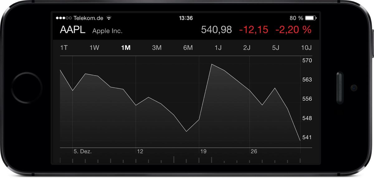 Apples 14 Comeback Oder Neues Erosionsjahr Mac Life