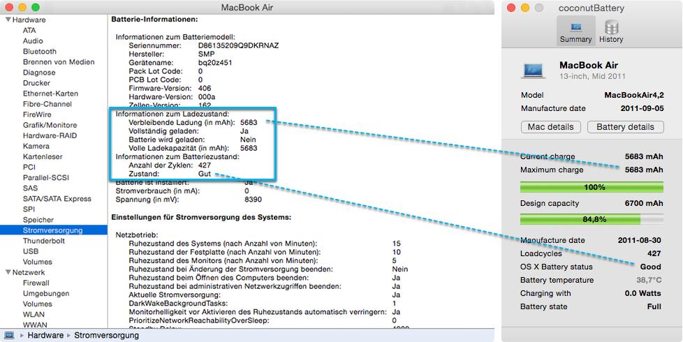 So Gut Oder Schlecht Ist Ihr Macbook Akku Mac Life
