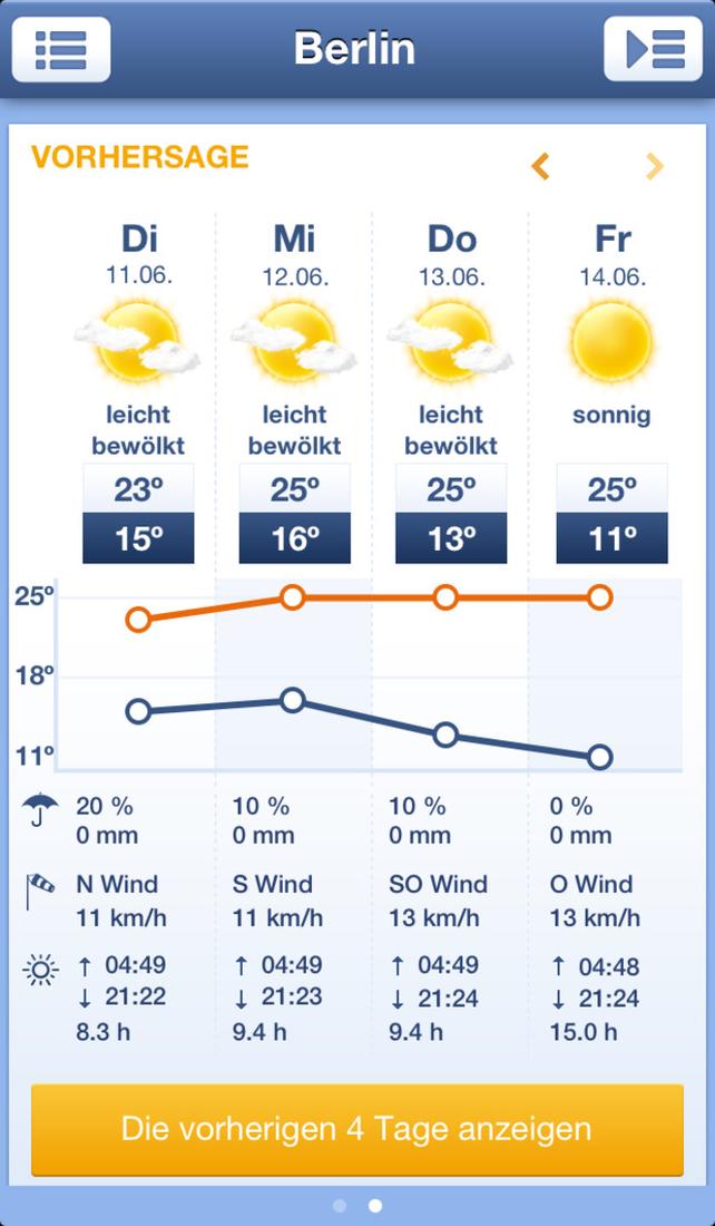 www wetter com www wetter com