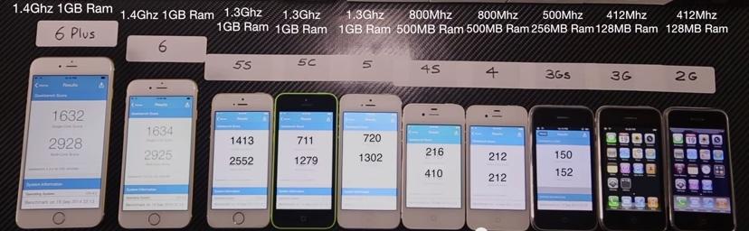 Iphone S Ios Iphone S Ios
