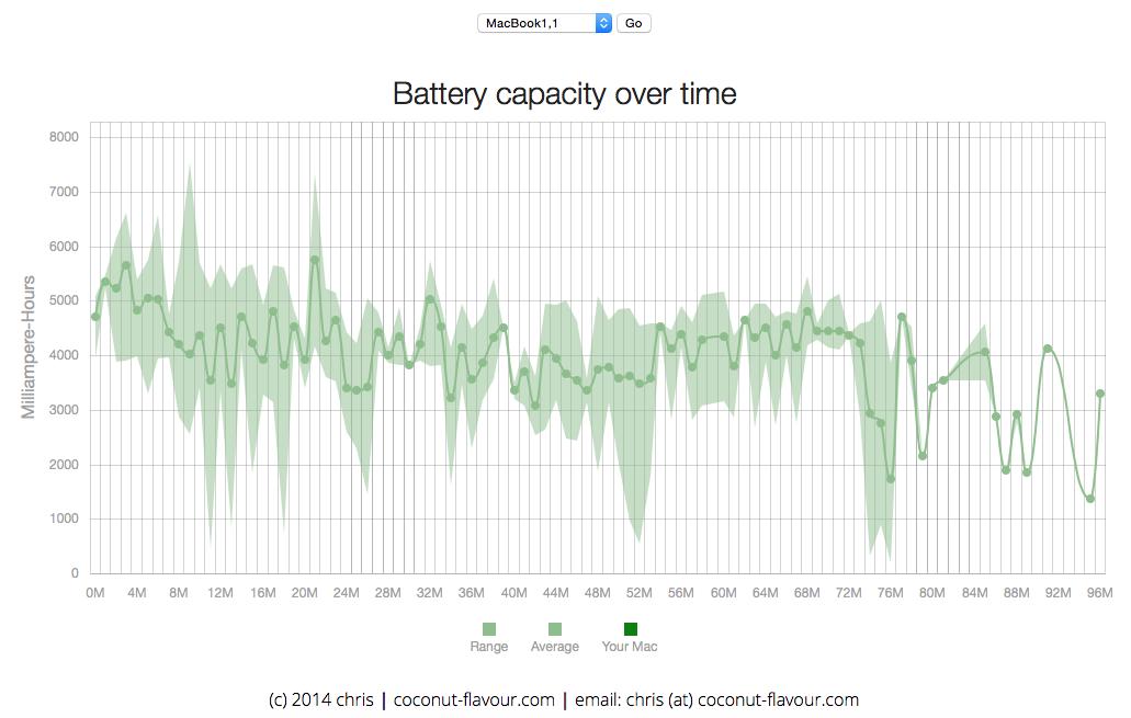 Coconutbattery Im Test Kostenlose App Pruft Nun Auch Akku Von Iphone Und Ipad Mac Life
