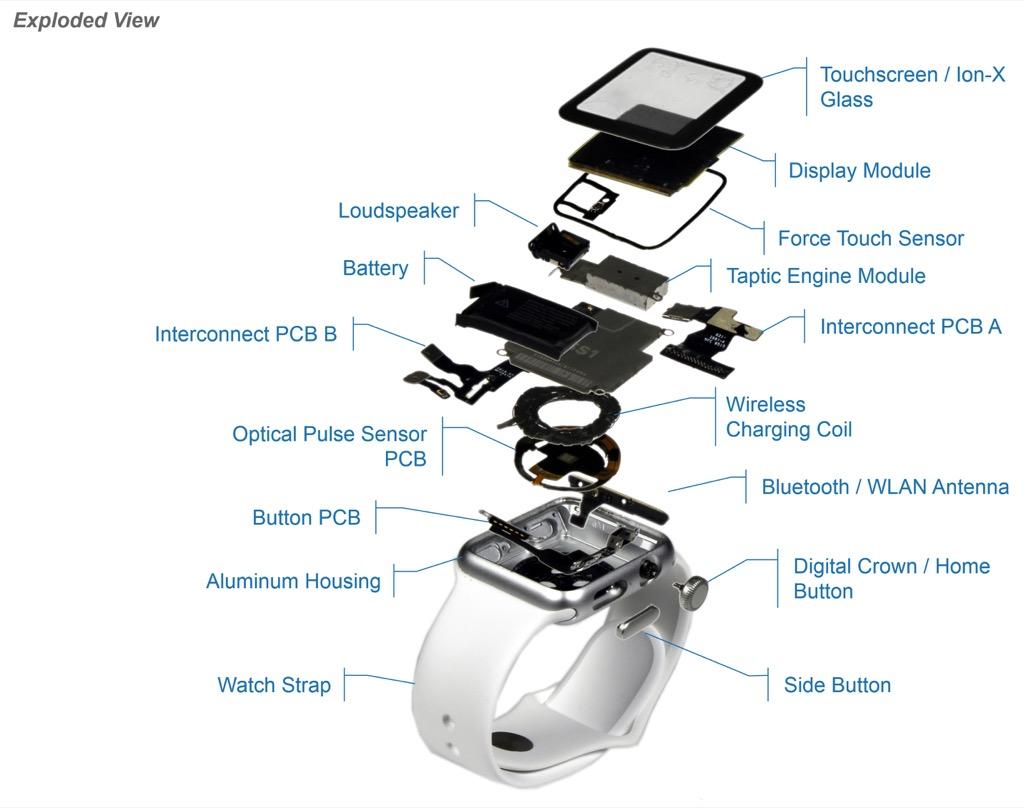 apple s4 sip