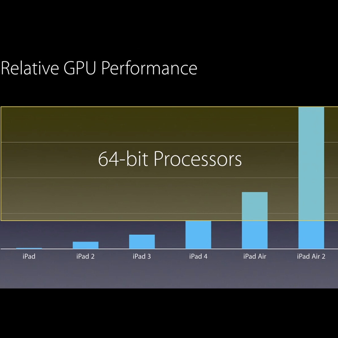 iOS 9: Apps bald nur noch für iPhones und iPads mit 64-Bit ...