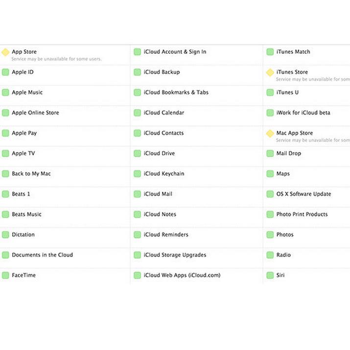 Itunes Store Störung Itunes Store Störung