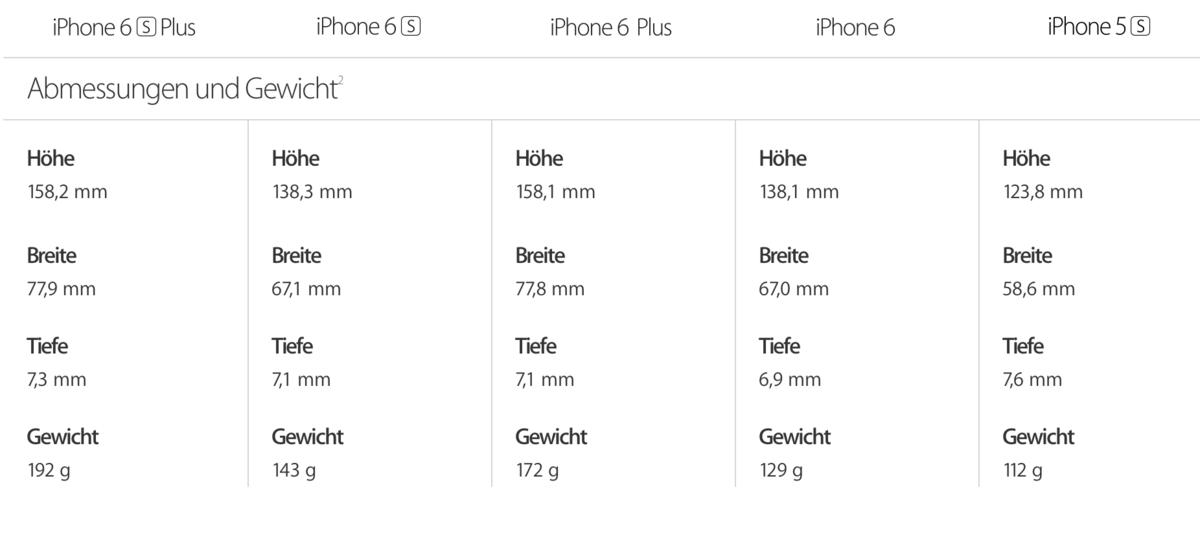 Iphone 6s Diese 5 Funktionen Hat Apple Verheimlicht Mac Life