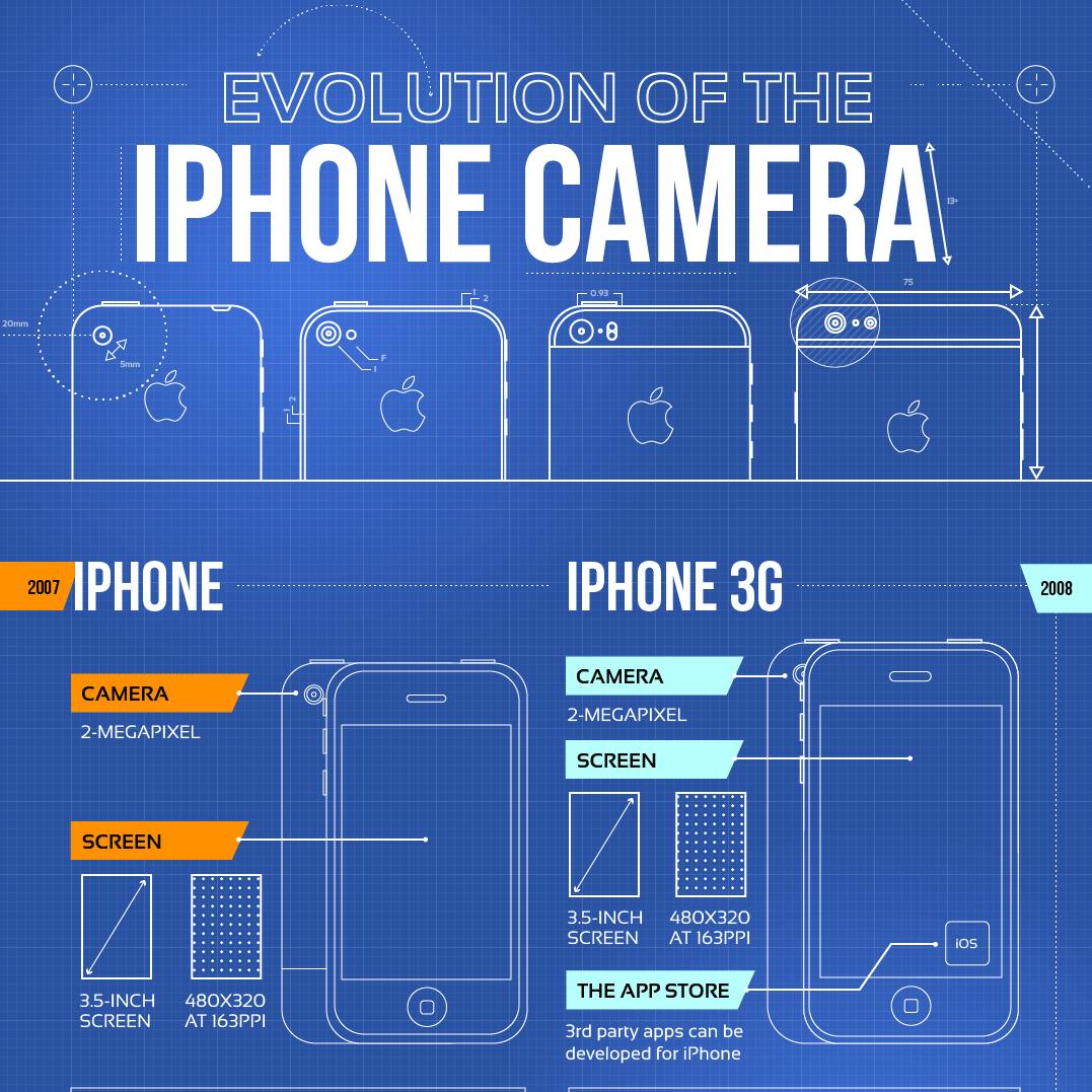 iPhone-Kameras im Vergleich  Mac Life