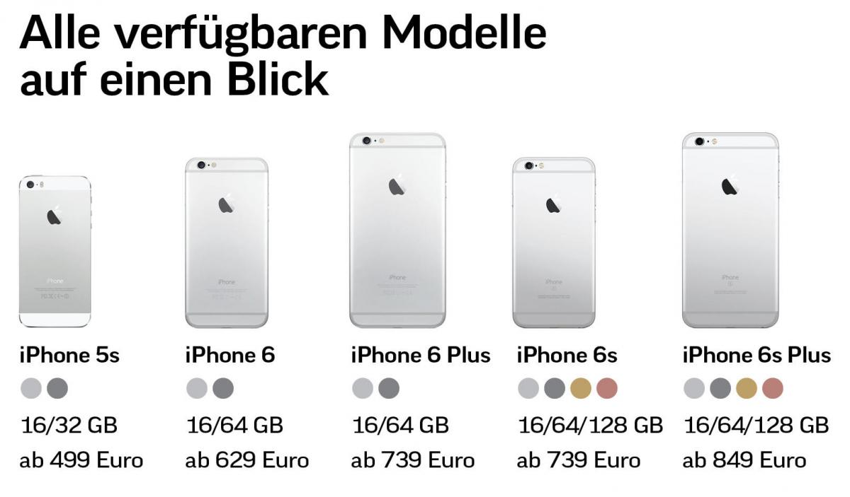 Iphone 6s Und Iphone 6s Plus Mit Und Ohne Vertrag Details