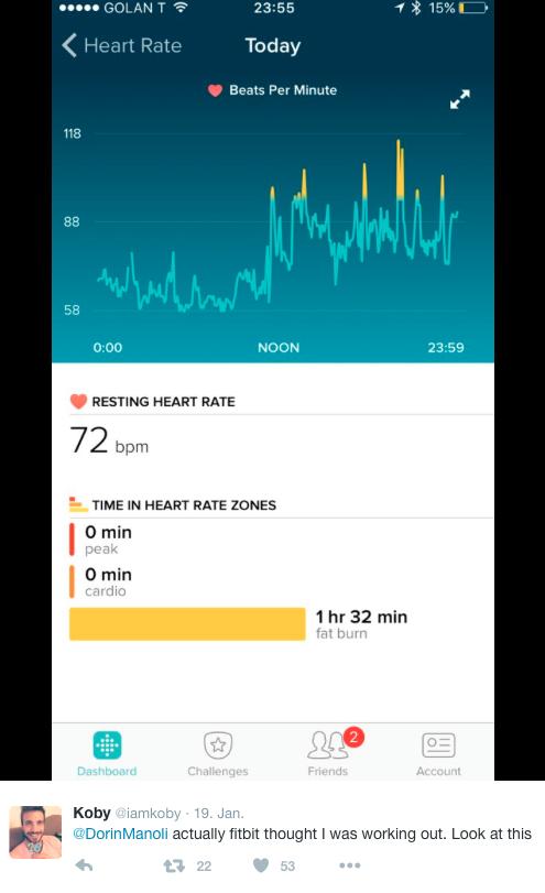 Fitnesstracker Von Fitbit Misst Den Herzschlag Mac Life