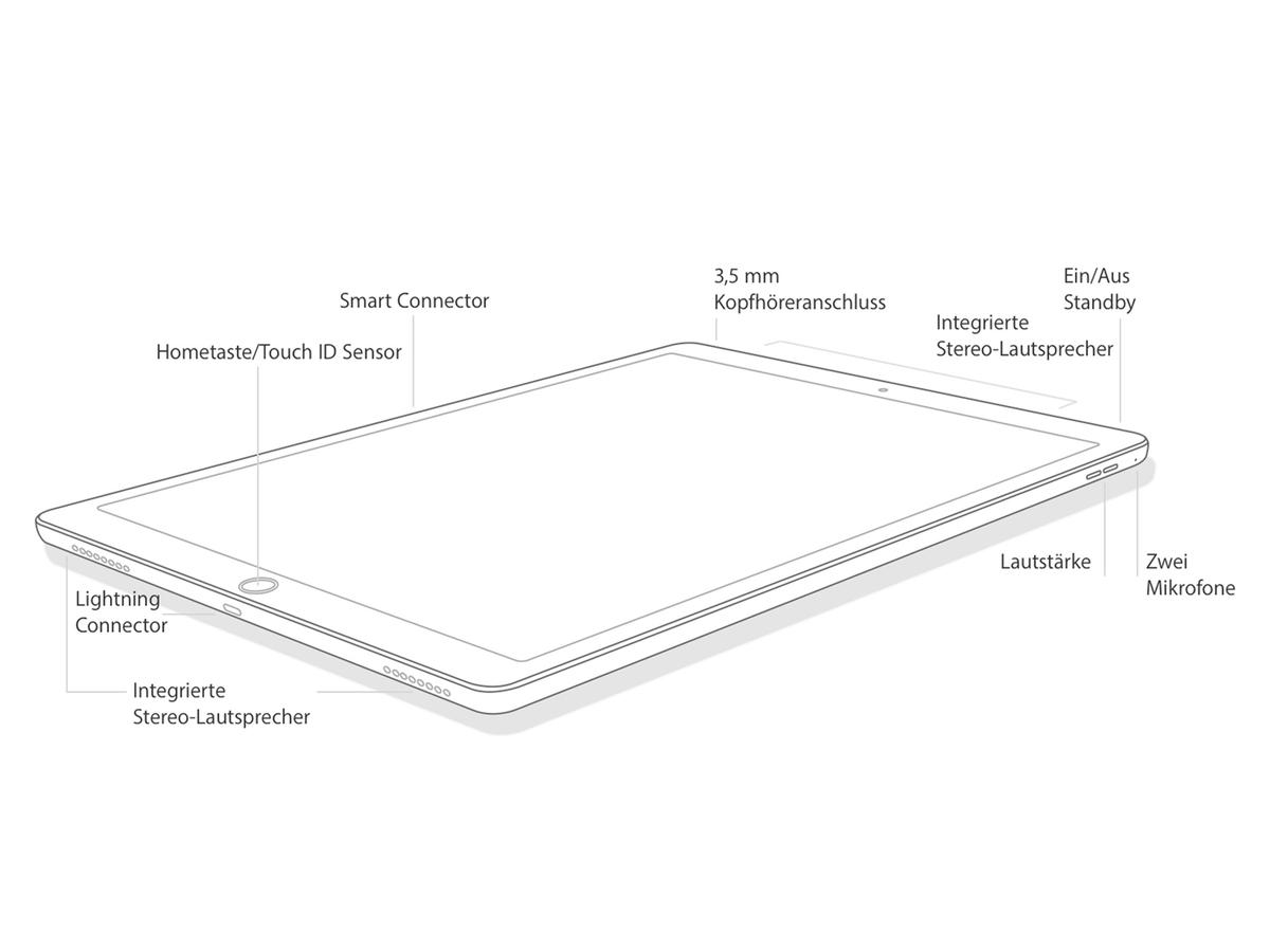 iPad Air 3: Gerüchte, Daten, Preis und Release | Mac Life