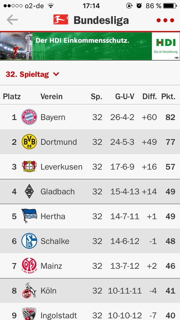 Temperament Unvorhergesehene Umstände Aufräumen live tabelle fußball