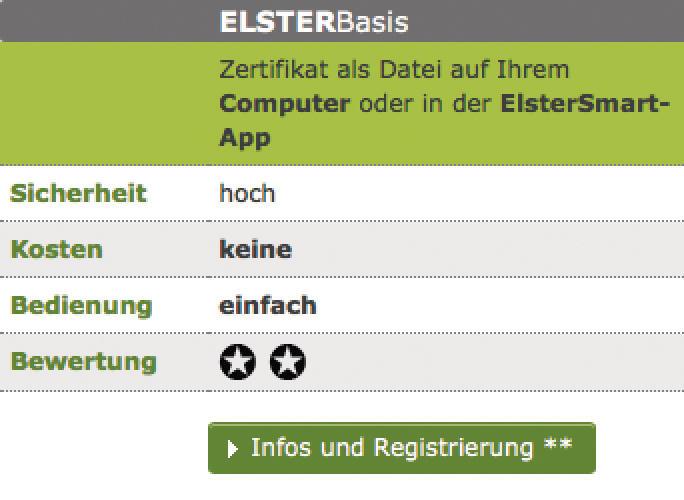 Workshop Kostenfreie Steuererklarung Am Mac Mit Elster Online Mac Life