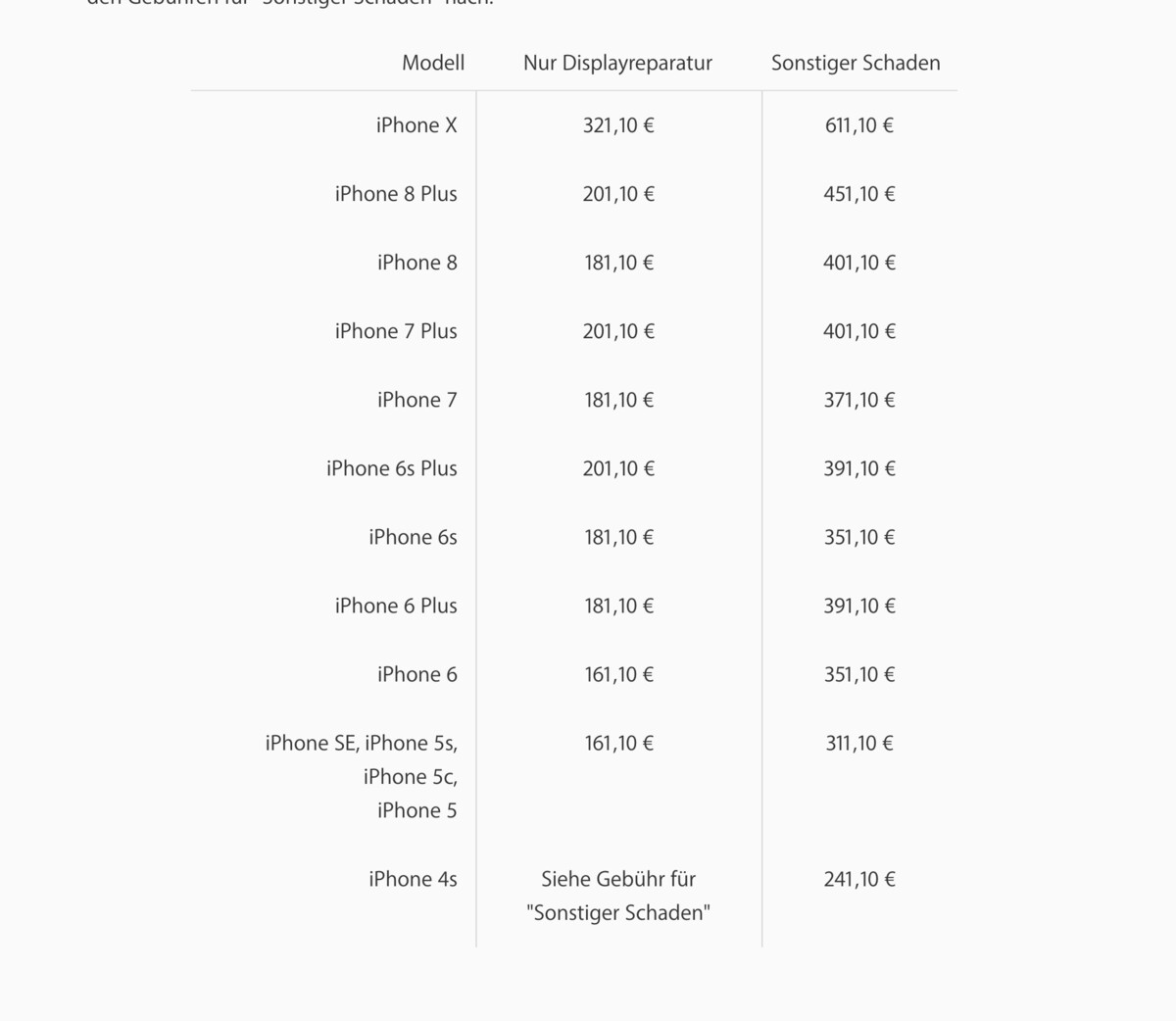 Wie Viel Kostet Ein Iphone 10 Gebraucht iPhone X: Reparatur außerhalb der Garantie wird teuer | Mac Life