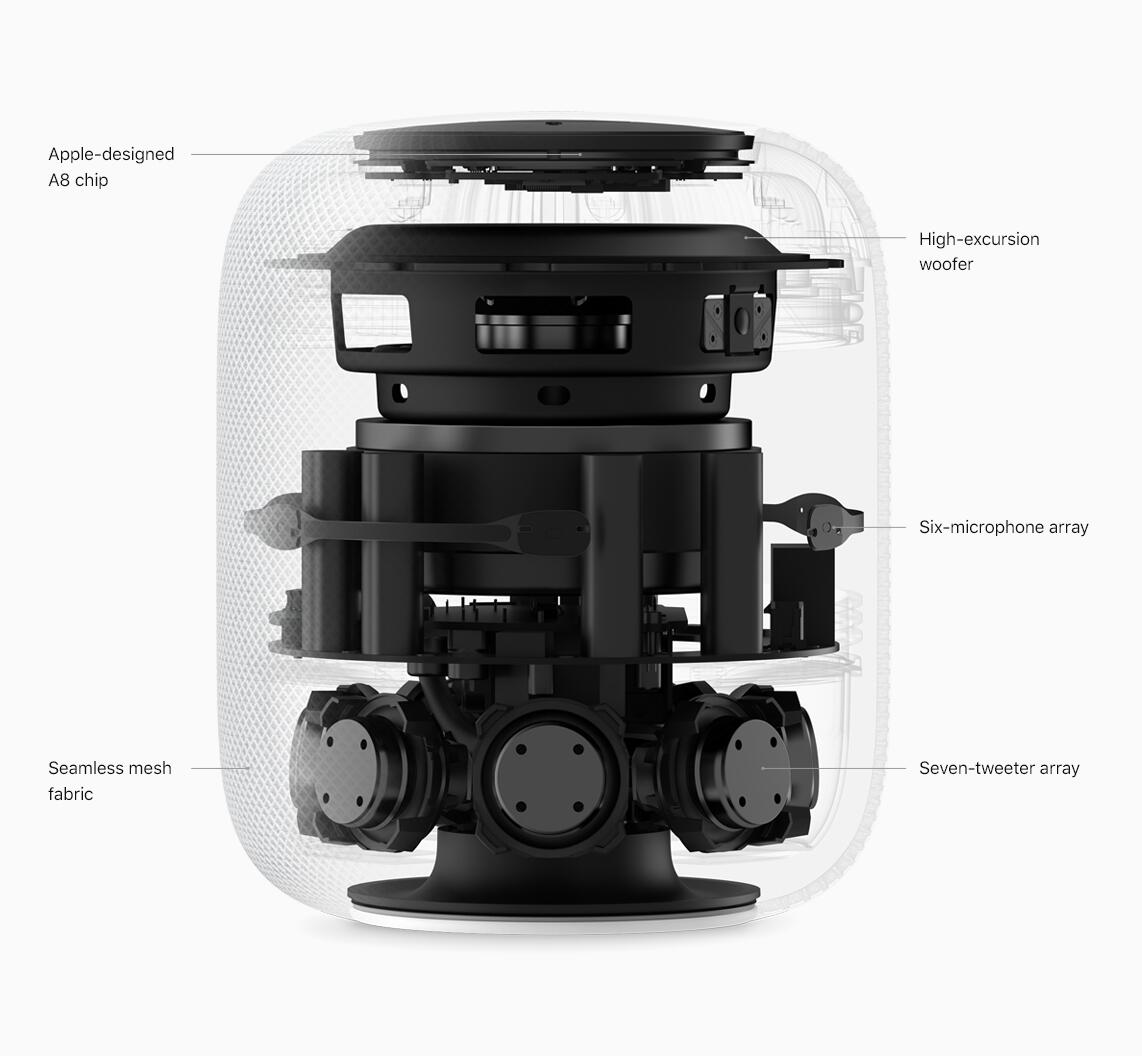 HomePod: Erster Test bestätigt Soundqualität und enthüllt Details | Mac ...