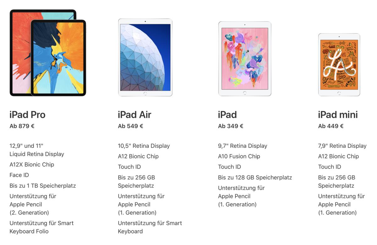 Ipad Air 3 Im Test Das Fehlende Bindeglied Zwischen Ipad Und Ipad Pro Mac Life