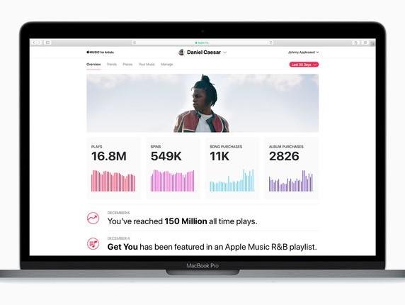 Apple Music For Artists Analysewerkzeug Jetzt Fur Alle Verfugbar Mac Life