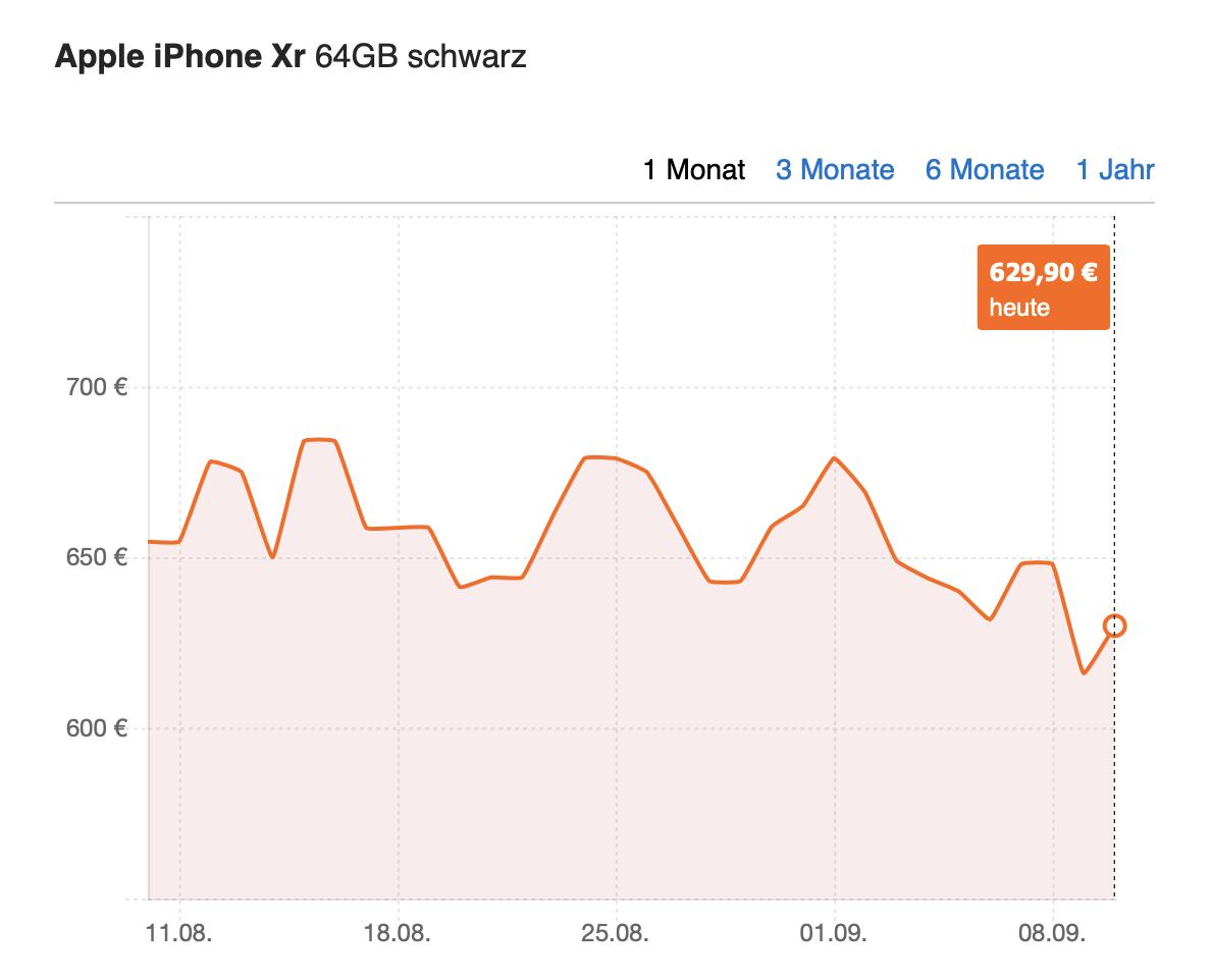 Iphone 2019 Gunstiger Das Ist Der Grund Mac Life