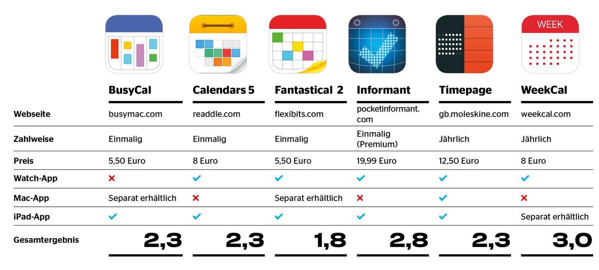 Die besten Kalender-Apps für das iPhone | Mac Life
