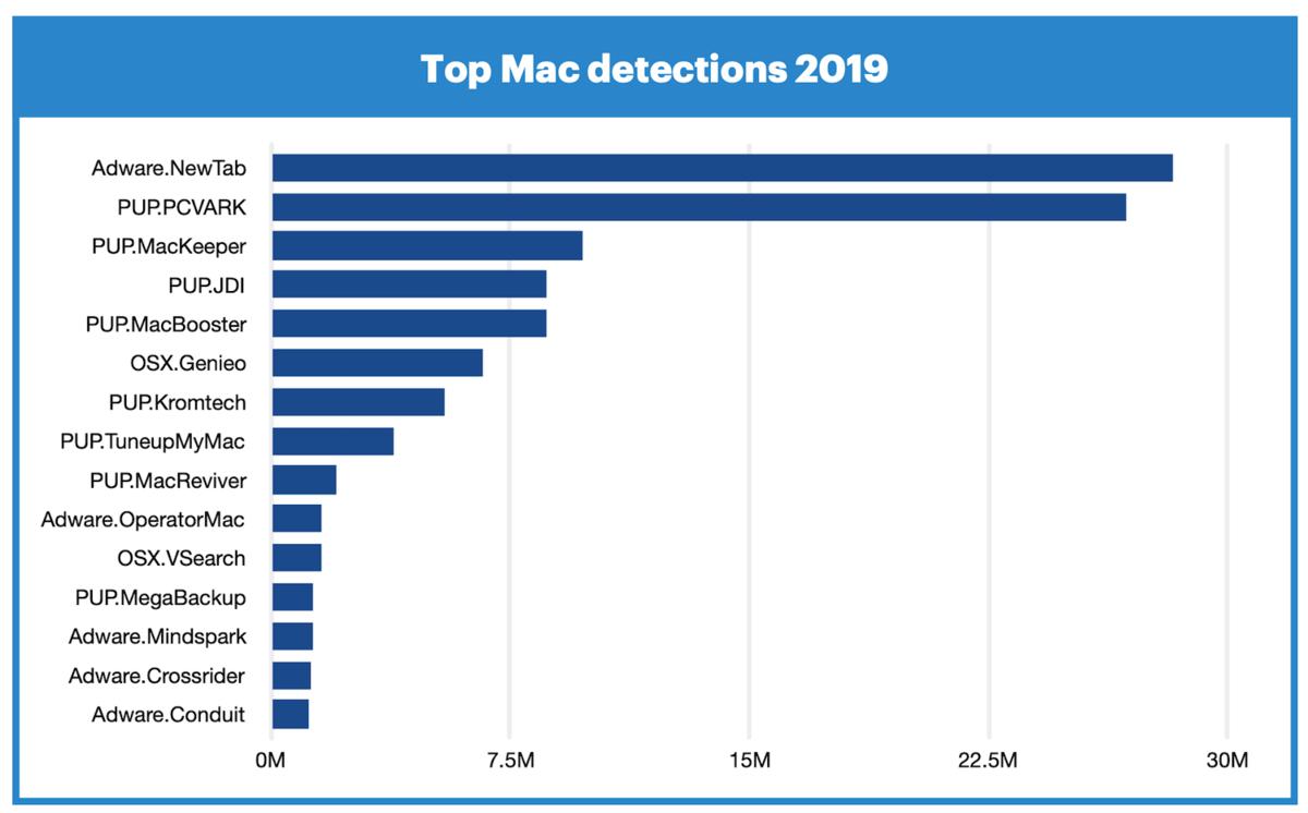 mac antimalware mac antimalware