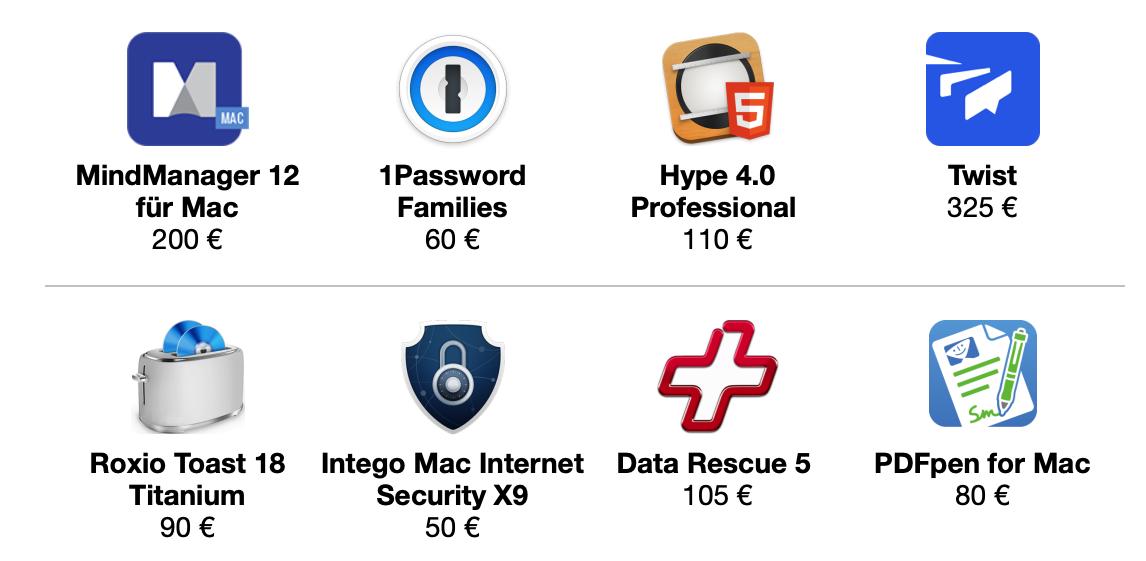 1password teams pro vs 1password teams pro vs