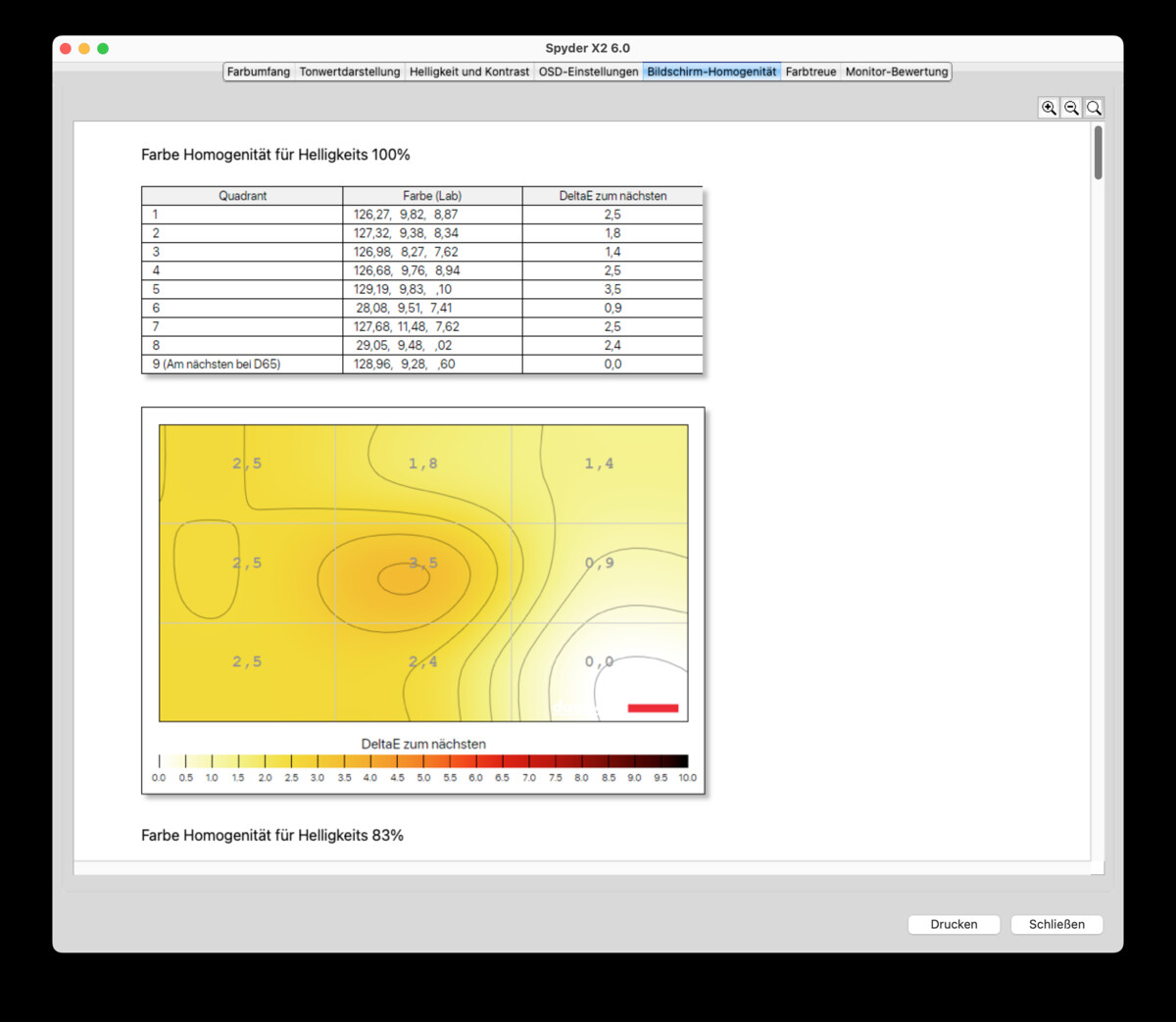 Im Test Monitore kalibrieren mit dem Datacolor Spyder X2 Mac Life