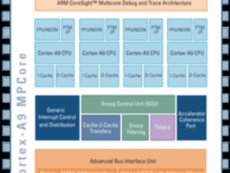 Das Cortex-A9-Design ist für bis zu 4 Kerne mit bis zu 2 GHz ausgelegt.