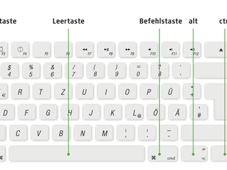 Die <b>Mac-Tastatur</b> im Überblick.
