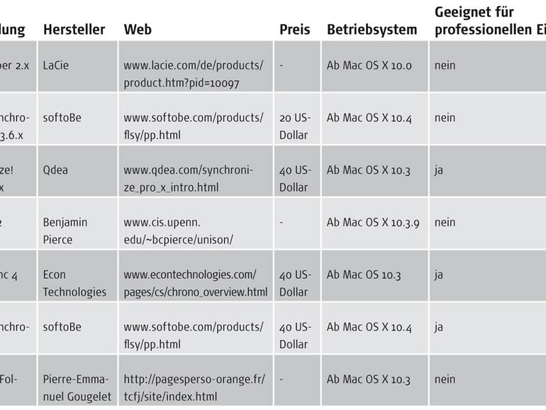 Die verschiedenen &lt;b&gt;Programme im Überblick&lt;/b&gt;.