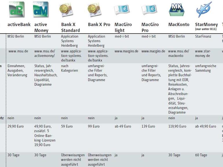 Mac-Homebankingsoftware-Übersicht