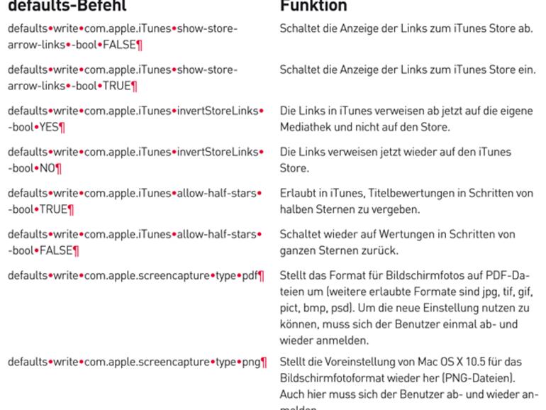 Übersicht wichtiger &lt;b&gt;Terminal-Befehle&lt;/b&gt;.