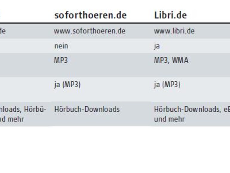 Die Audioportale im Überblick.