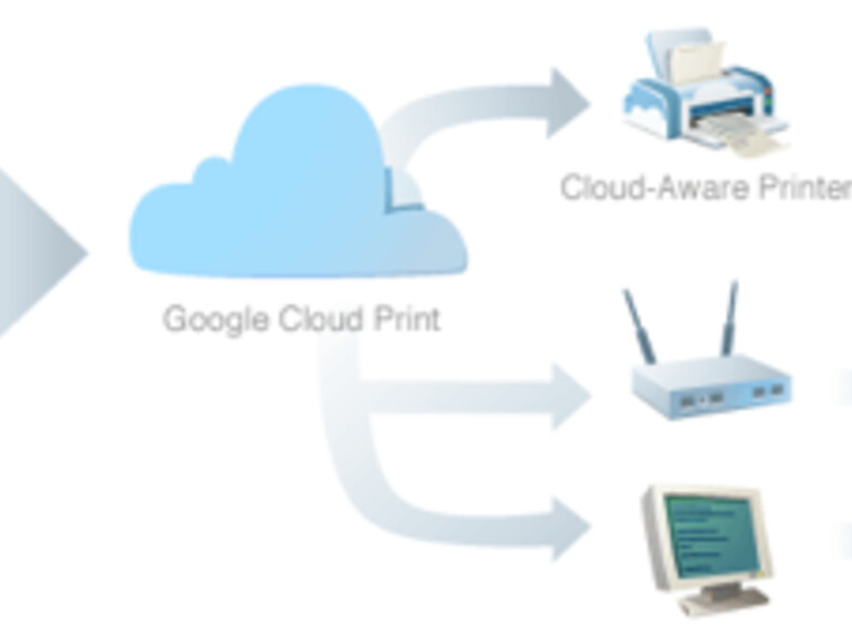 So funktioniert Cloud Print: Dokumente werden erst hochgeladen.