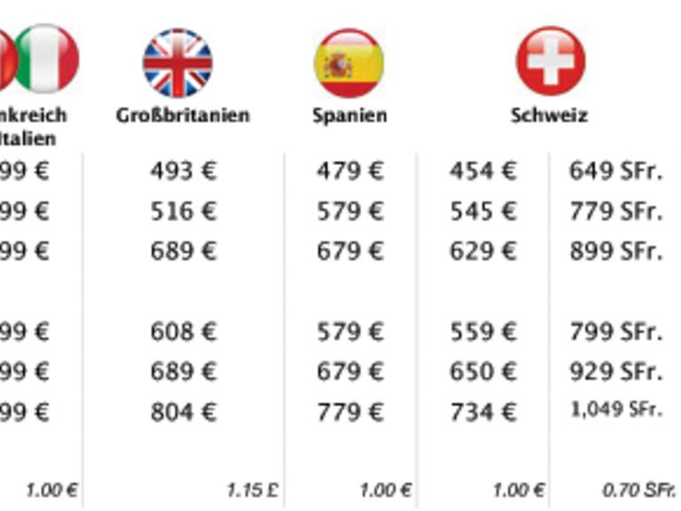 Für Ansicht in Originalgröße bitte anklicken