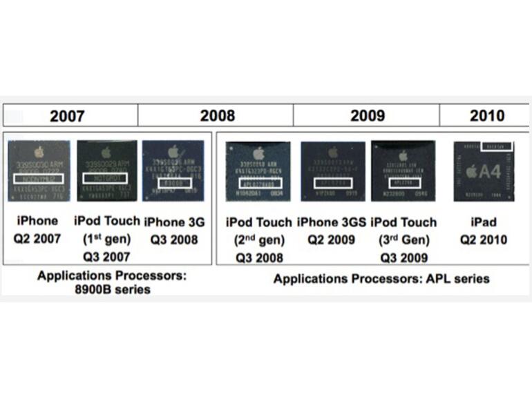 Prozessorhistorie in Apple-Mobilgeräten. Neue CPU-Technologien testet Apple immer erst in den iPods.