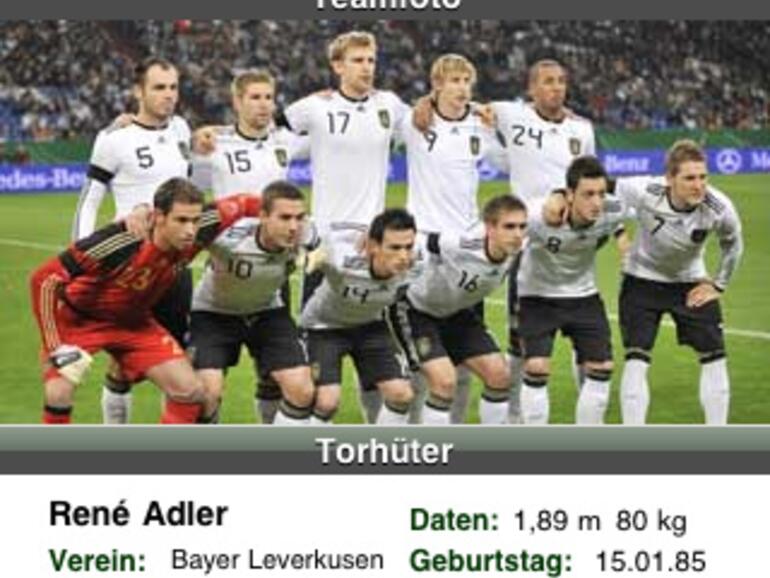 Spielerinfos mit Geburtstag und Gewicht