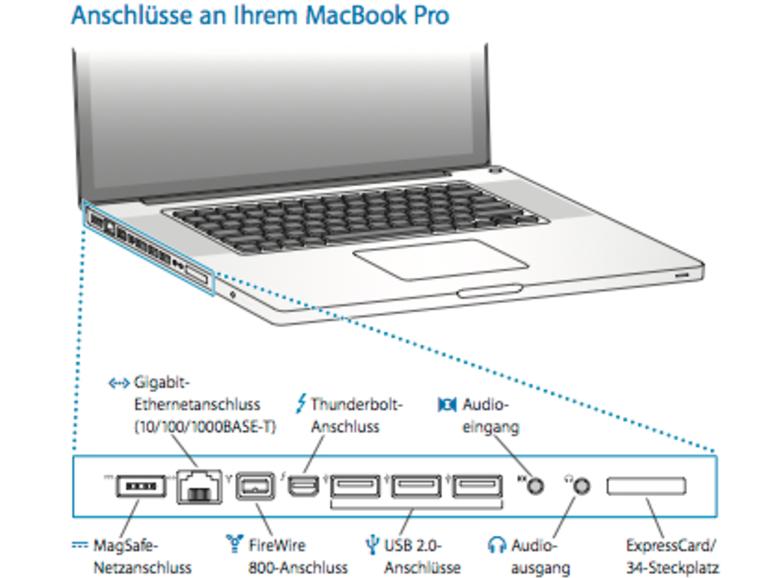 Macbook Pro Early 2011 Apple Stellt Handbucher Als Pdf Download Bereit Mac Life