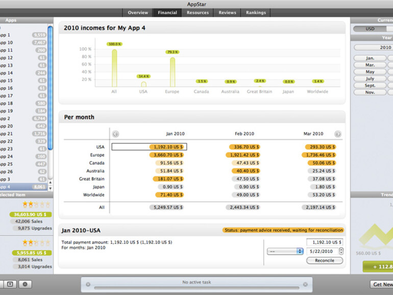 Übersichtliche Darstellung der Einkünfte