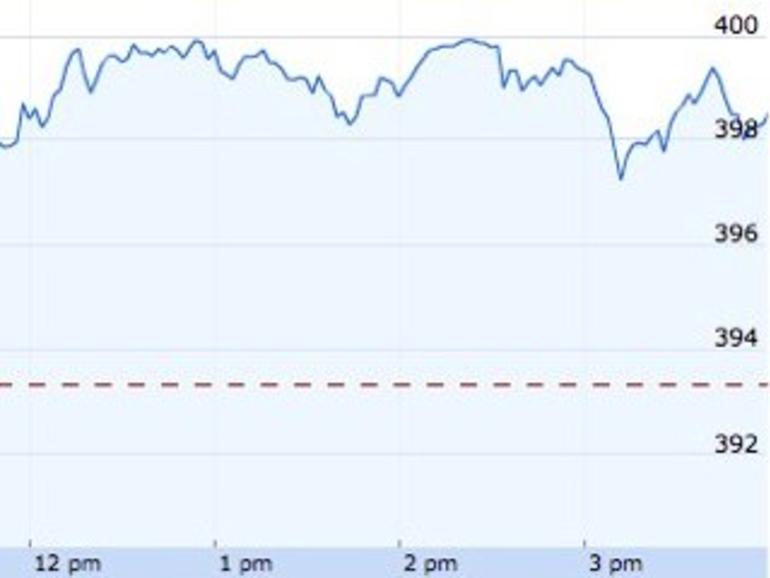 Hochststand Apple Aktie Erreicht 400 Us Dollar Im Freien Handel Mac Life