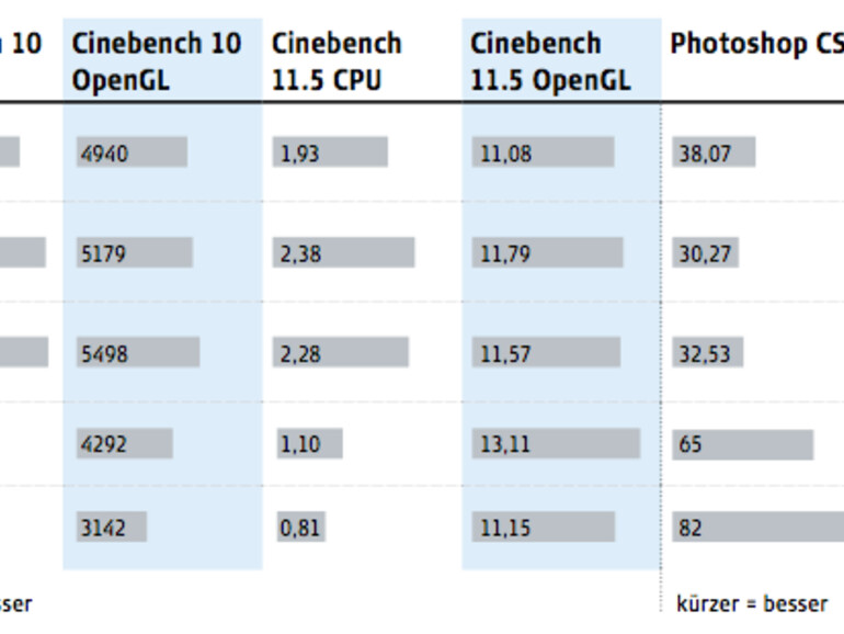 MacBook Air 2010 und 2011 im Vergleich
