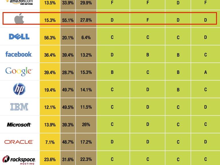 <b>Quelle: </b>Greenpeace