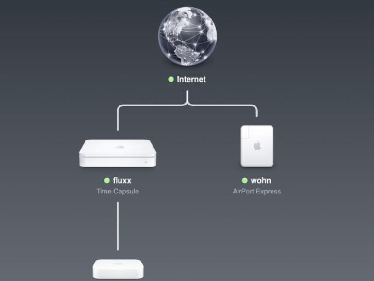 &amp;lt;strong&amp;gt;Das AirPort Dienstprogramm zeigt die Struktur des Netzwerkes in einer grafischen Übersicht an.&amp;lt;/strong&amp;gt;