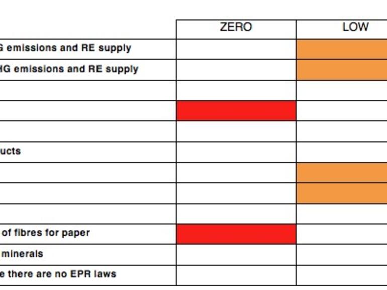 &lt;b&gt;Apple-Bewertung:&lt;/b&gt; Mit der Veröffentlichung von Informationen und konkreten Zukunftsplänen könnte Apple im Ranking problemlos steigen