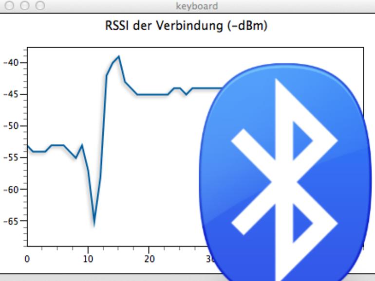 BluetoothSignalstärke anzeigen Mac Life BluetoothSignalstärke anzeigen Mac Life